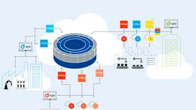 Mit der Manufacturing Integration Platform von MPDV können Fertigungsunternehmen Anwendungen unterschiedlicher Anbieter flexibel miteinander kombinieren.