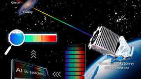 Ein trainiertes tiefes neuronales Netzwerk hat in diesen Quasar-Spektraldaten zum ersten Mal schwache neutrale Kohlenstoff-Absorptionslinien entdeckt, die vom kalten Medium der frühen Galaxien erzeugt wurden.