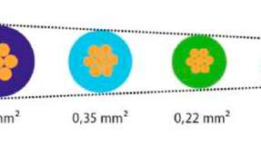 
                        
                        
                          Immer feiner: Automobilleitungen gibt es mit Querschnitten bis zu minimal 0,13 mm²
                        
                      