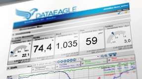 Die Benutzeroberfläche von Dataeagle zeigt die Parameter auch grafisch.