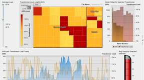 Beispiel eines Self-Services: Schnelle Erkenntnisse liefert SAS Visual Analytics via Dashboard