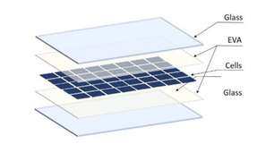 Glas-Glas PV-Module (b) benötigen keinen Aluminiumrahmen und haben deshalb einen geringeren CO2-Fußabruck als PV-Module mit Rückseitenfolie.