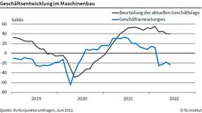 Die Auftragsbücher sind voll wie nie, doch fehlendes Material wird zum Problem.