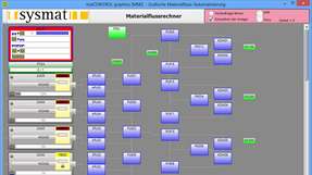 MatControl Graphics, der grafische Materialflussrechner von Sysmat