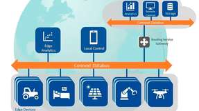 RTI präsentiert sein RTI Connext Konnektivitätsframework für autonome Systeme.