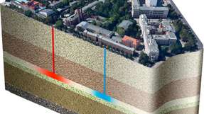 Thermische Energie: Ein Aquiferspeicher kann Wärme unterirdisch in wasserführenden Schichten, in denen das Wasser aber nicht fließt, speichern.
