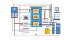 Entwicklung: Testsystem für integrierte Power Elektronik